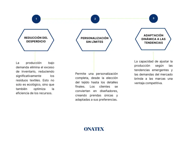 Ventajas de la producción bajo demanda