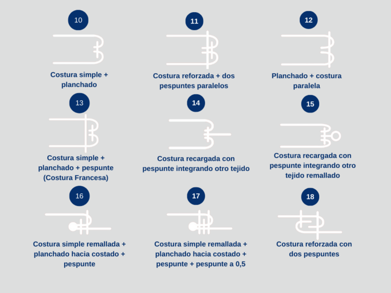 S mbolos De Costuras Para La Ficha T cnica S mbolos De Costuras Para La Ficha T cnica