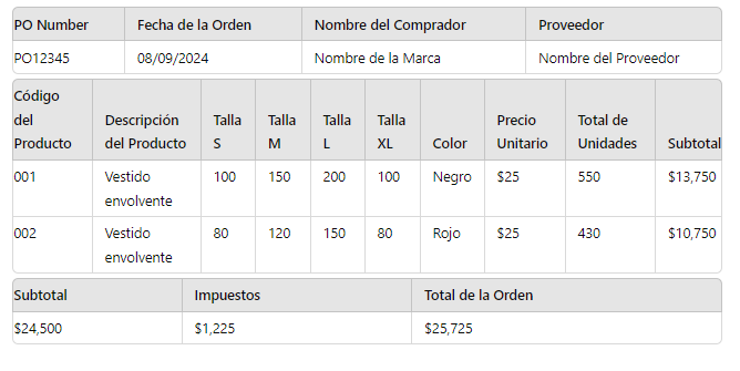 Estructura purchase order en confección textil